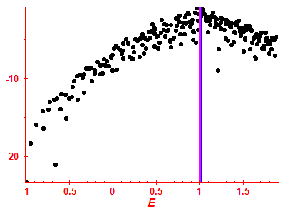 Strength function log